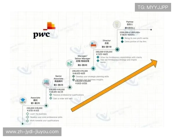英超球队薪资结构:球员工资与球队薪酬管理