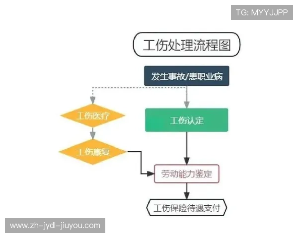 员工损坏健身器材责任认定与赔偿流程说明